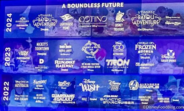 7 Exciting Changes Coming to the Disney Universe In 2022