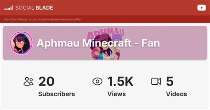 Aphmau video statistics