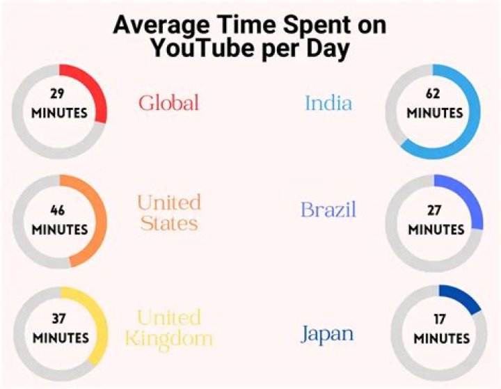 Cocinemosjuntos.com video statistics