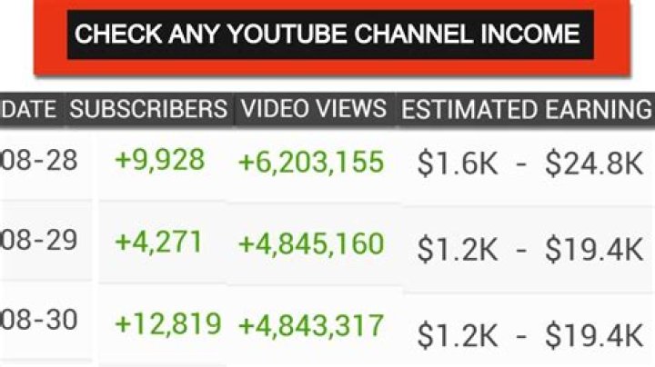 donyboy73 net worth, income and estimated earnings of Youtuber channel