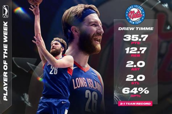 Drew Timme Biography (College Stats, Earnings, Family, Affair, Age, Girlfriend)