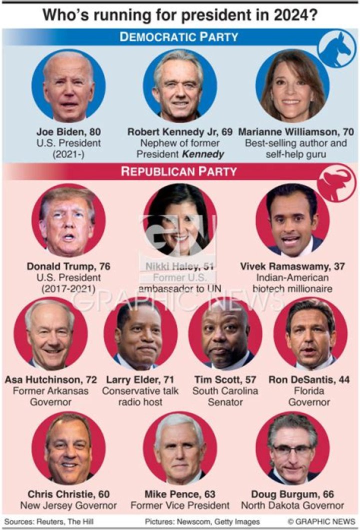 Elon Musk's Political Party & Views: Republican or Democrat?