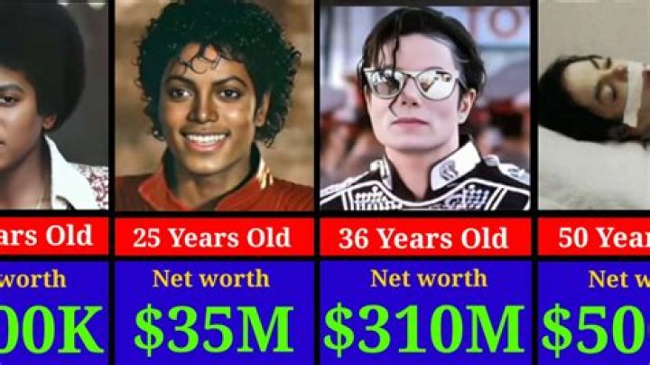 Michael Jackson net worth, income and estimated earnings of Youtuber channel