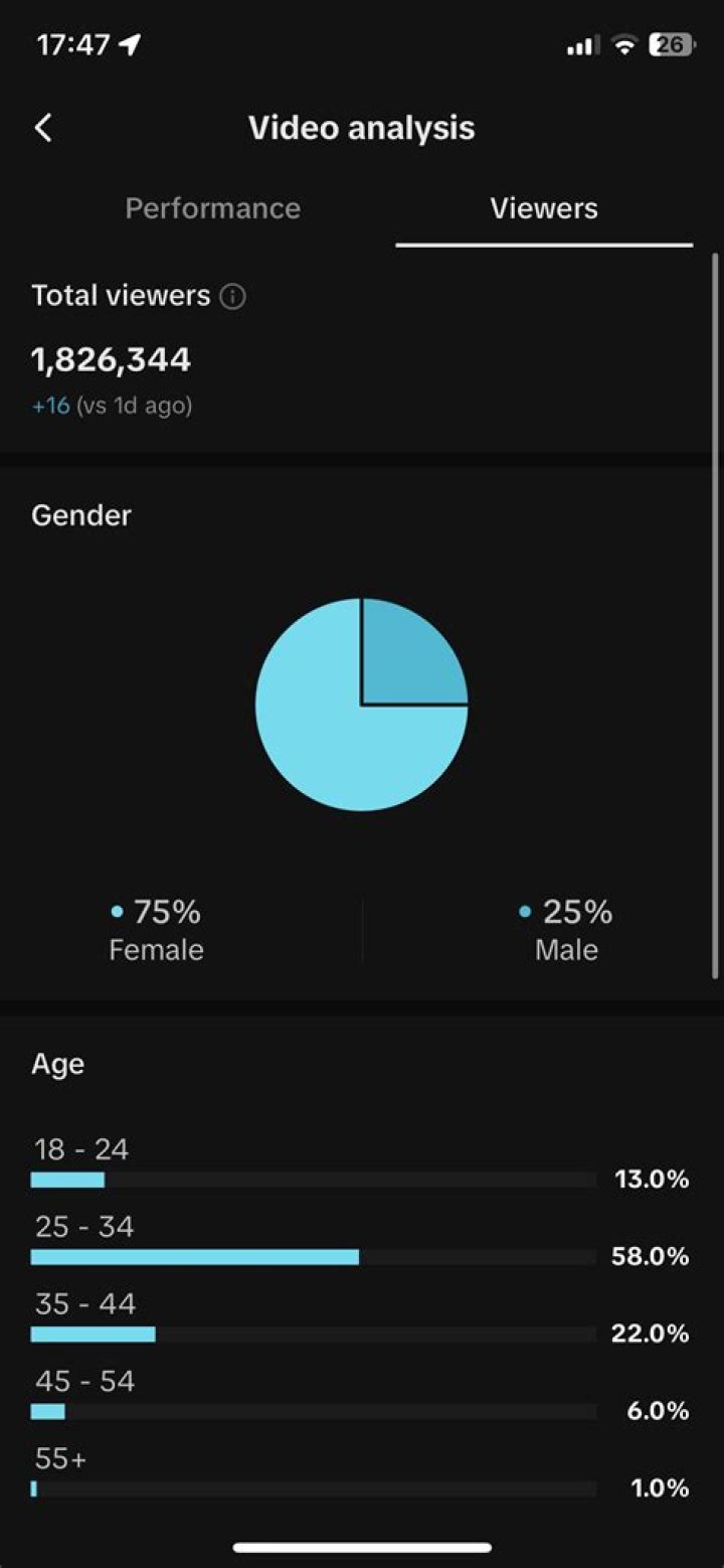 MrRoflWaffles Youtuber overview