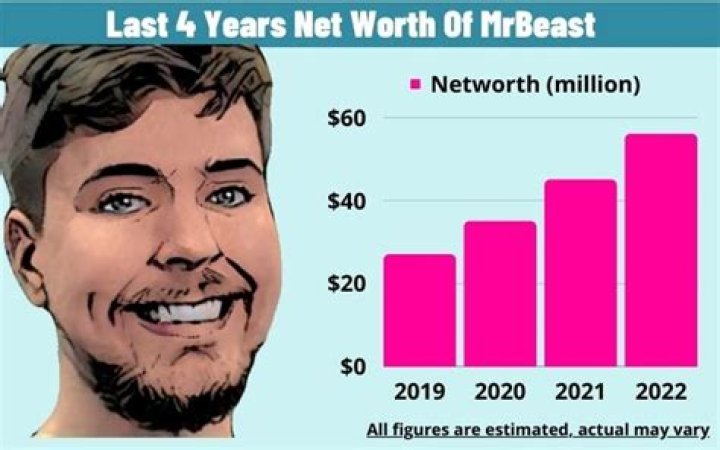 Ohmwrecker / Maskedgamer net worth, income and estimated earnings of Youtuber channel