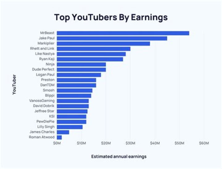Ruchi in China net worth, income and estimated earnings of Youtuber channel