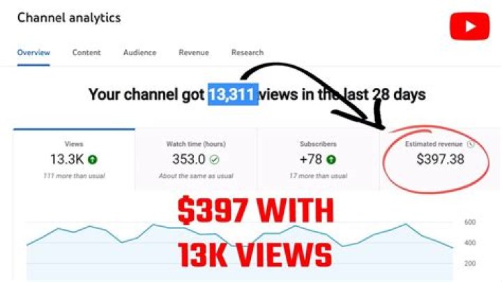 Rüzgarın Kalbi net worth, income and estimated earnings of Youtuber channel