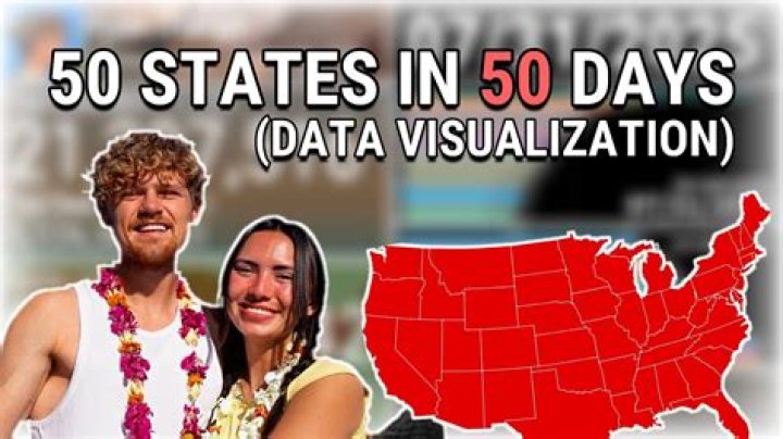 Ryan Trahan video statistics