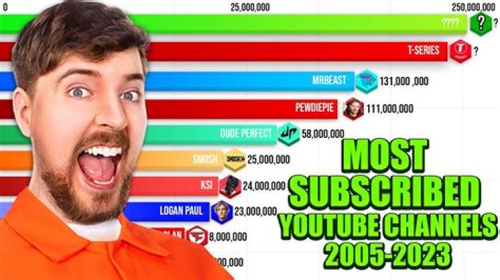 Similar Youtubers to TheGamerFromMars