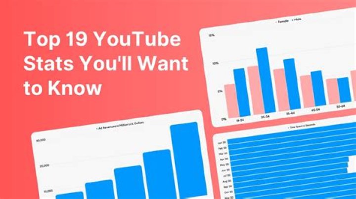 VenturianTale video statistics