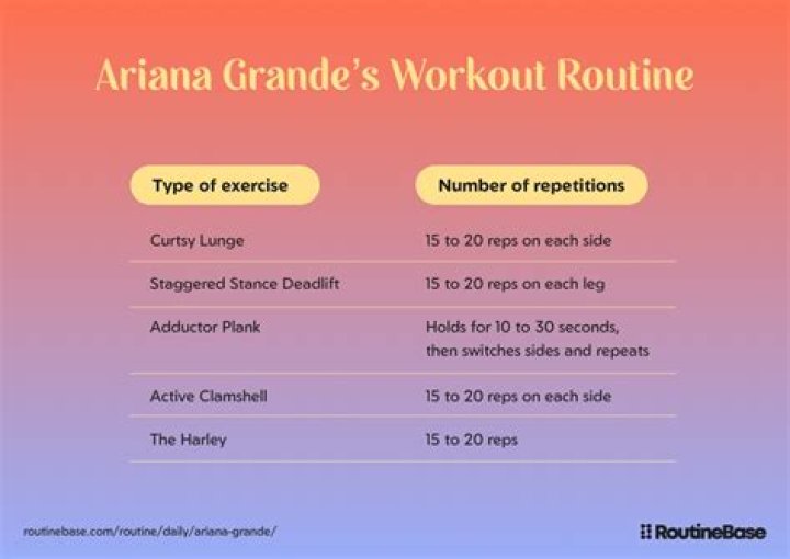 What Is Ariana Grande's Daily Routine?