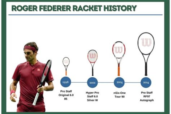 What Is Roger Federer’s Daily Routine?
