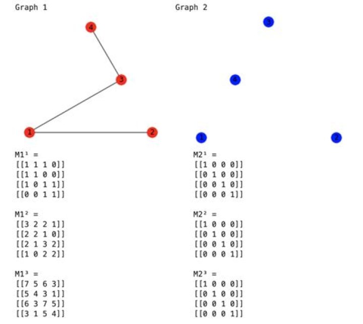 you know with Marty Kauffman video statistics